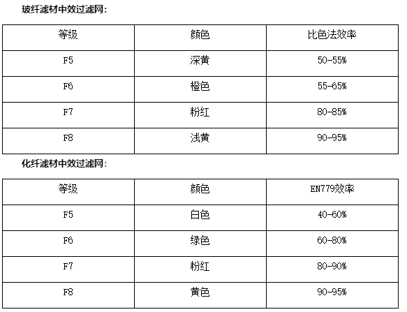 圖表
