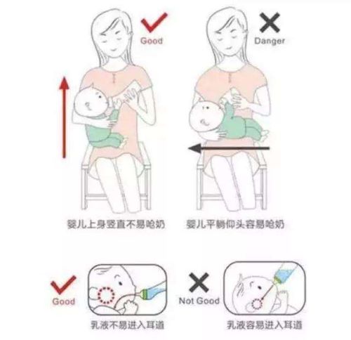 新生兒喂奶